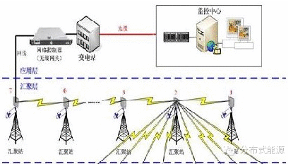 不可不知：改變未來的10大電氣技術及發明！