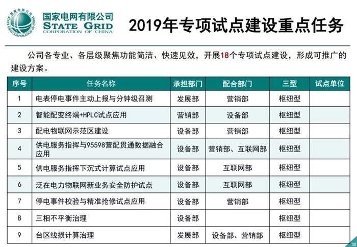 泛在電力物聯網建設整體方案