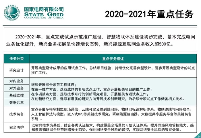 泛在電力物聯網建設整體方案