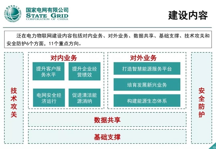 泛在電力物聯網建設整體方案