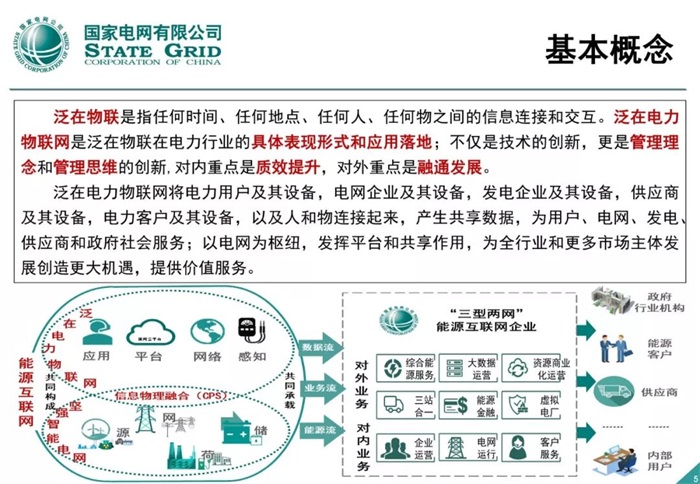 泛在電力物聯網建設整體方案