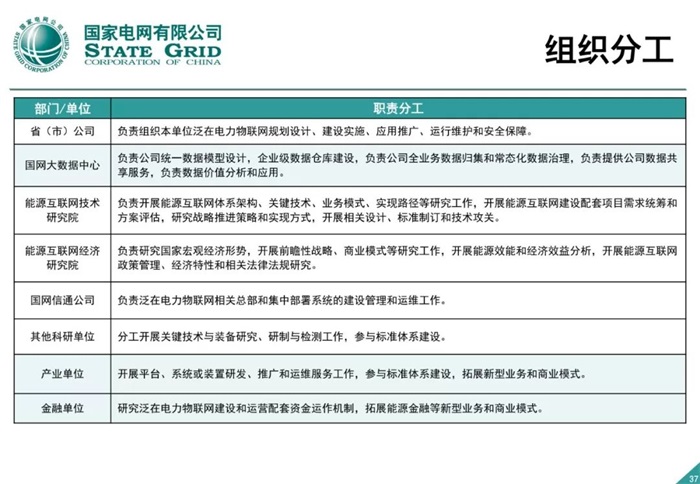 泛在電力物聯網建設整體方案