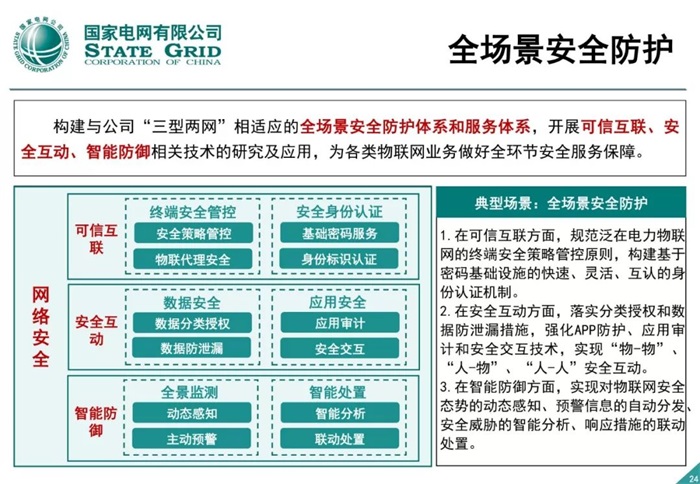 泛在電力物聯網建設整體方案