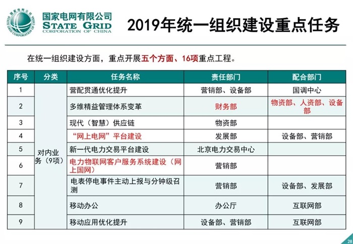 泛在電力物聯網建設整體方案