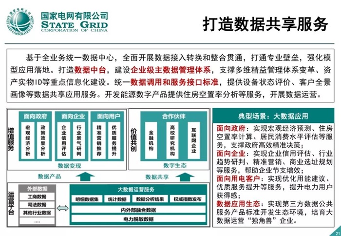 泛在電力物聯網建設整體方案