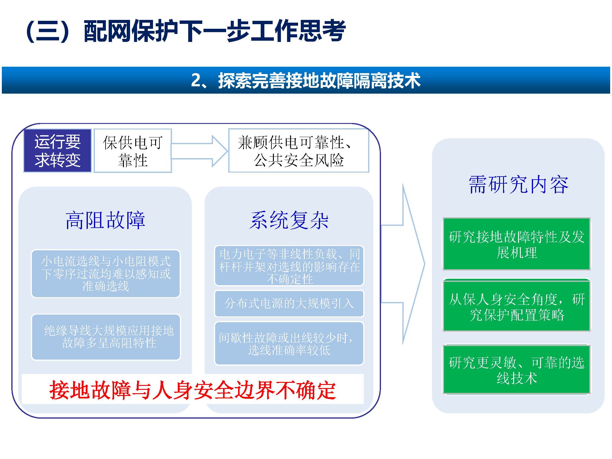 關(guān)于配網(wǎng)故障隔離技術(shù)應(yīng)用現(xiàn)狀及展望