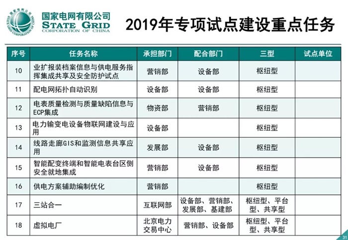 泛在電力物聯網建設整體方案