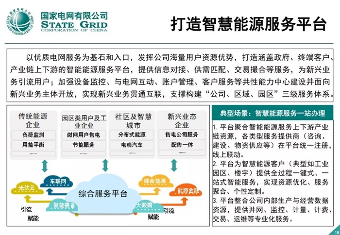 泛在電力物聯網建設整體方案