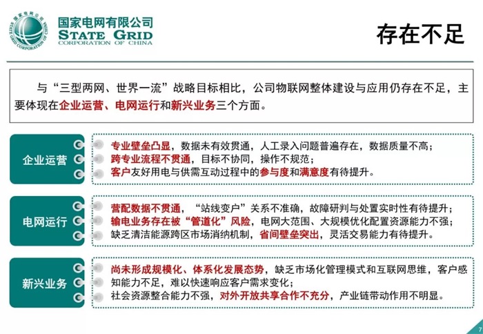 泛在電力物聯網建設整體方案