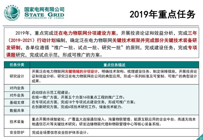 泛在電力物聯網建設整體方案