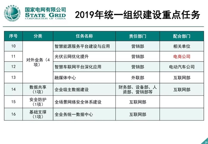 泛在電力物聯網建設整體方案