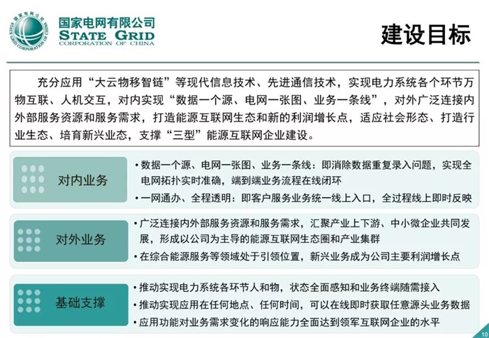 泛在電力物聯網建設整體方案