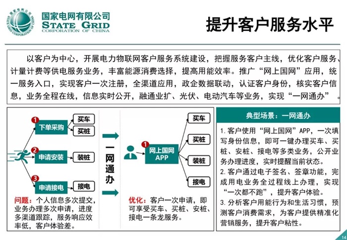 泛在電力物聯網建設整體方案