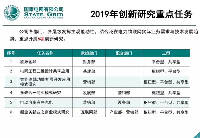 泛在電力物聯網建設整體方案