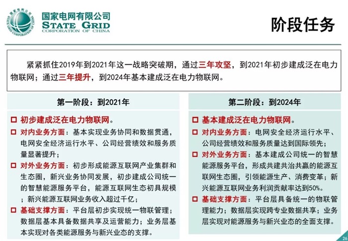 泛在電力物聯網建設整體方案